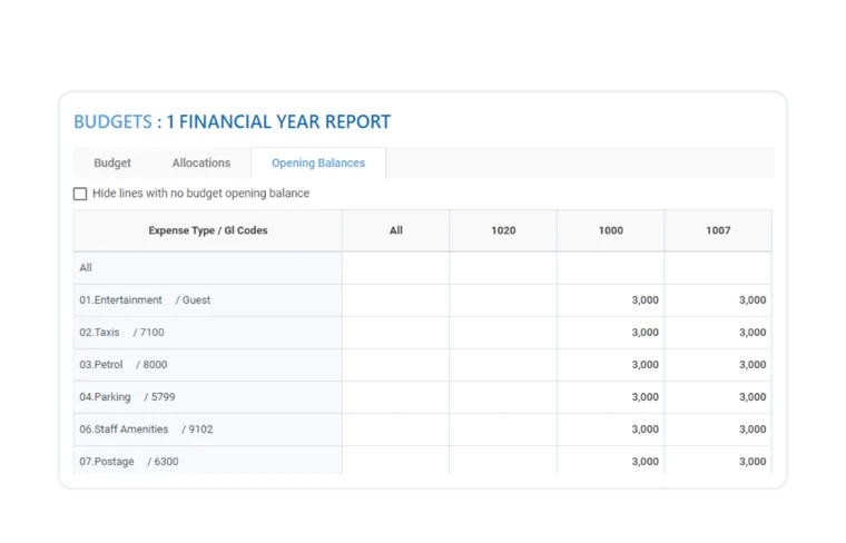 Budgets Opening Balances on Prospend Budgets Opening Balances on Prospend