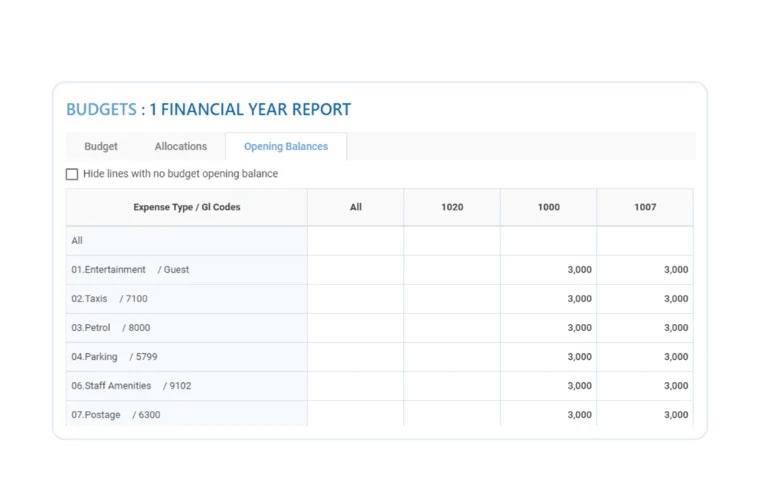 Budgets Opening Balances on Prospend