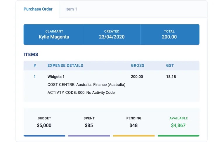 Budget visibility on prospend