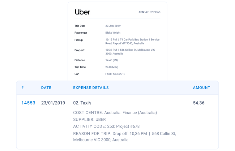 Enriched Data of Travel Expenses Enriched Data of Travel Expenses
