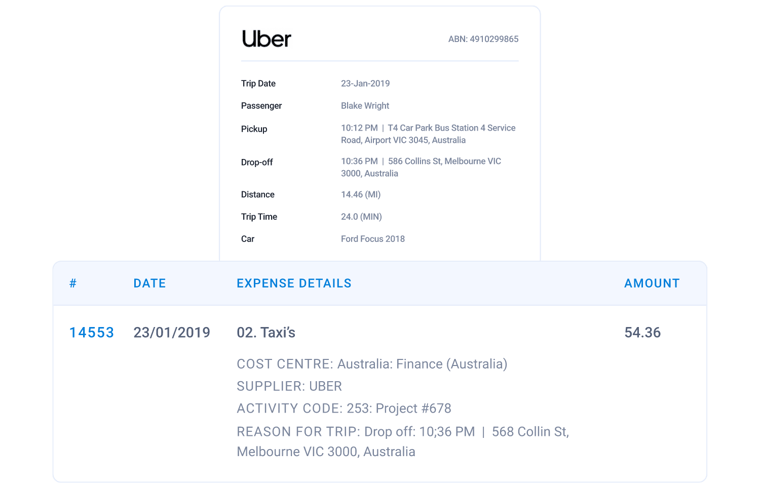 Enriched Data of Travel Expenses