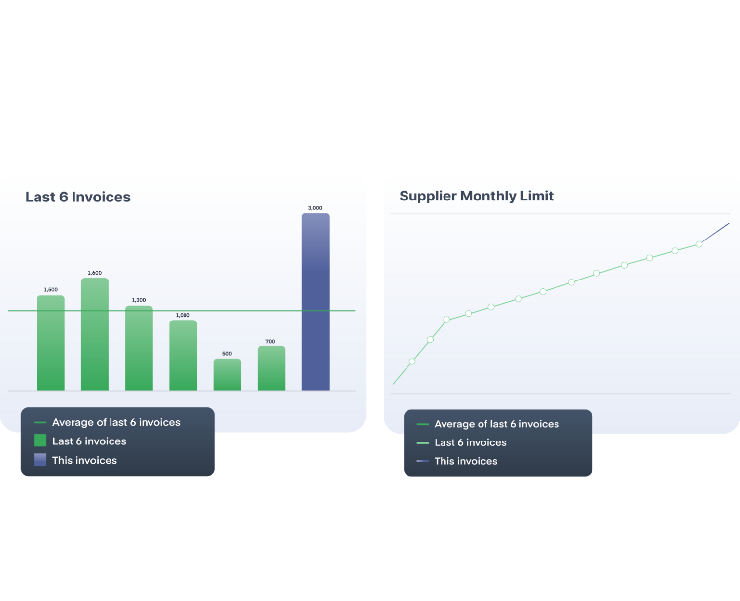 Fraud prevention ProSpend-1