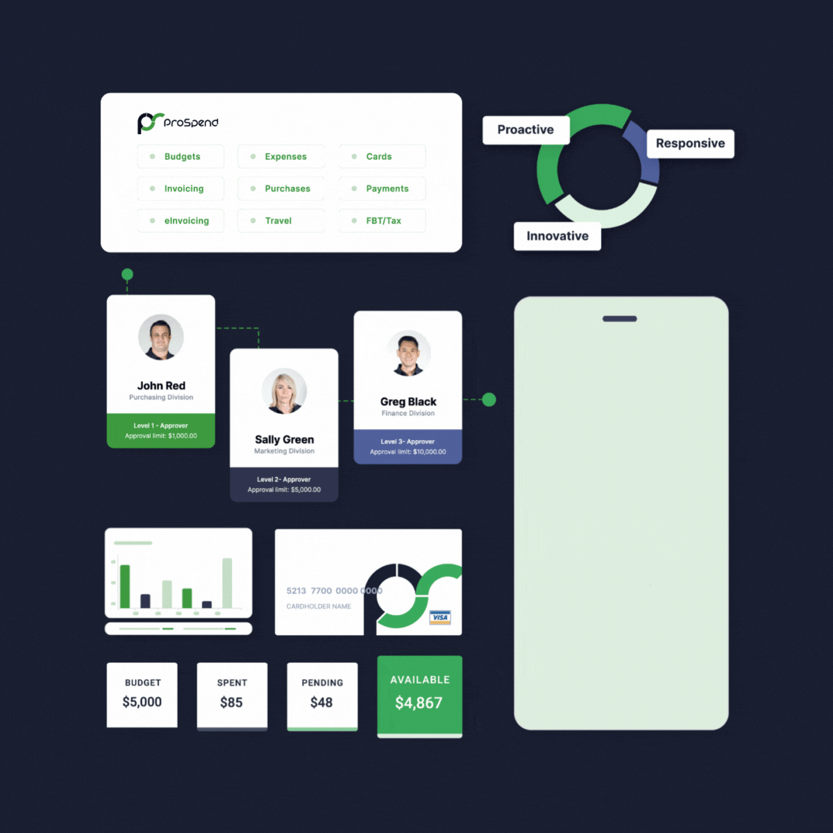 ProSpend Expense Management