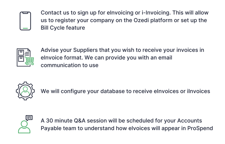 Steps on how to set up ProSpend einvoicing service