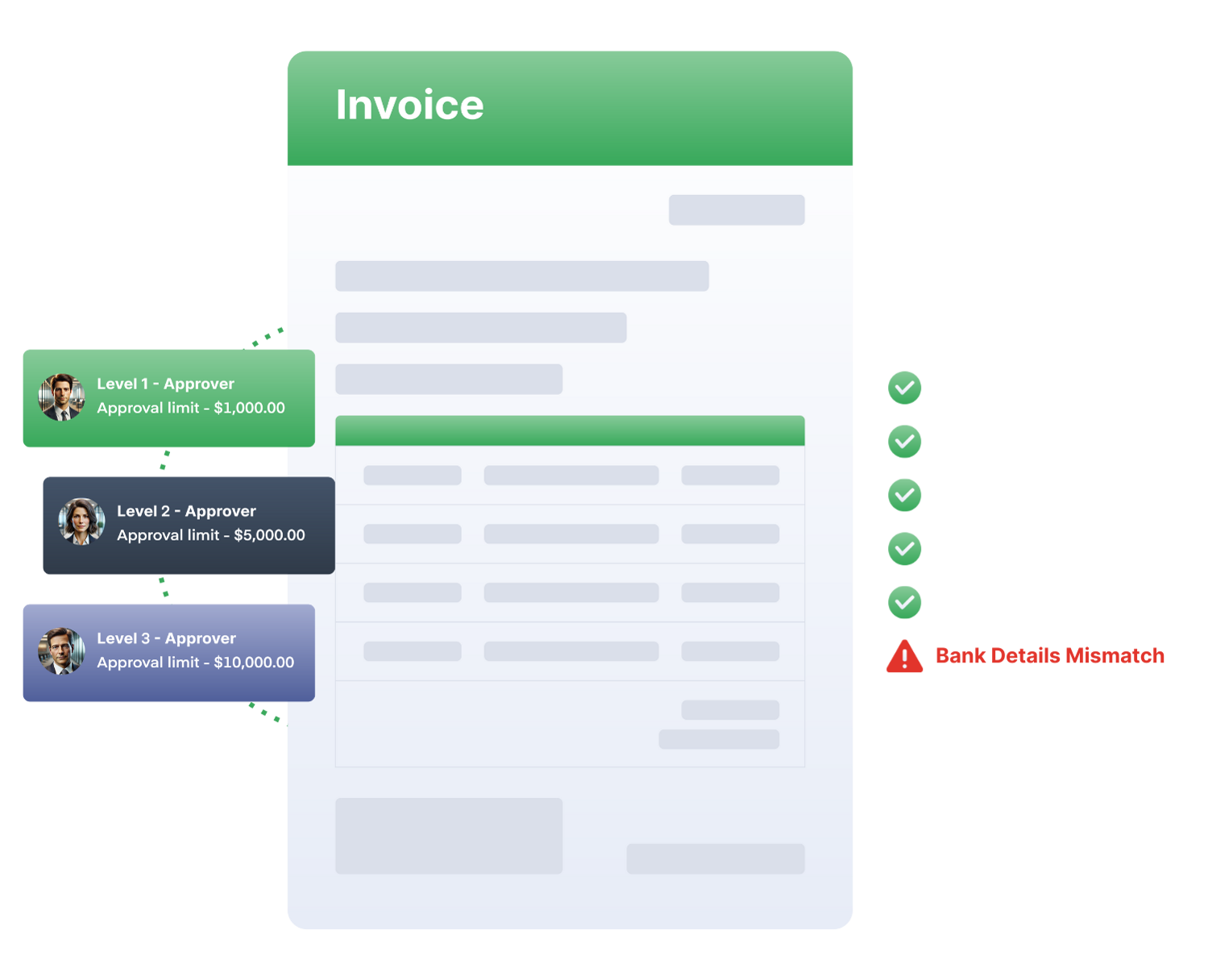 Invoice and AP Automation 2