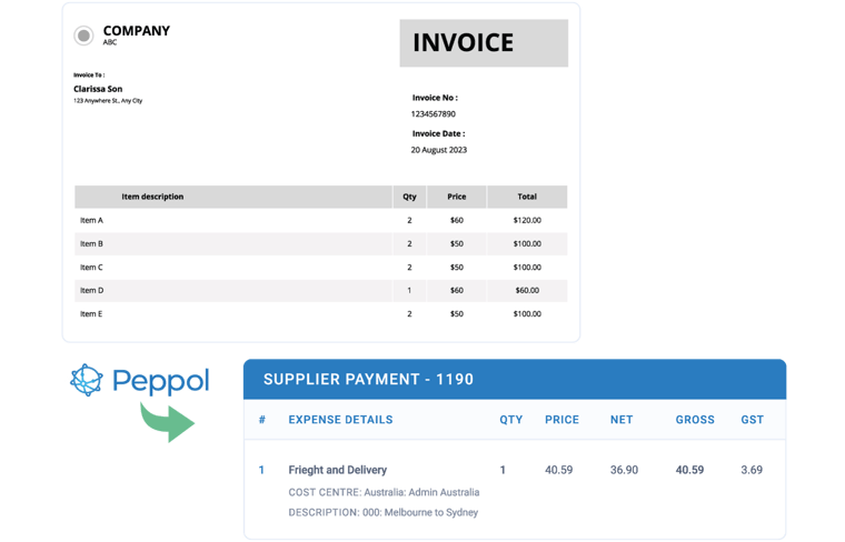 Peppol Network framework used in ProSpend