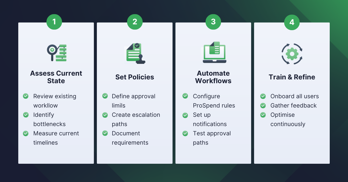 4-Step Approval Optimisation Roadmap (1)