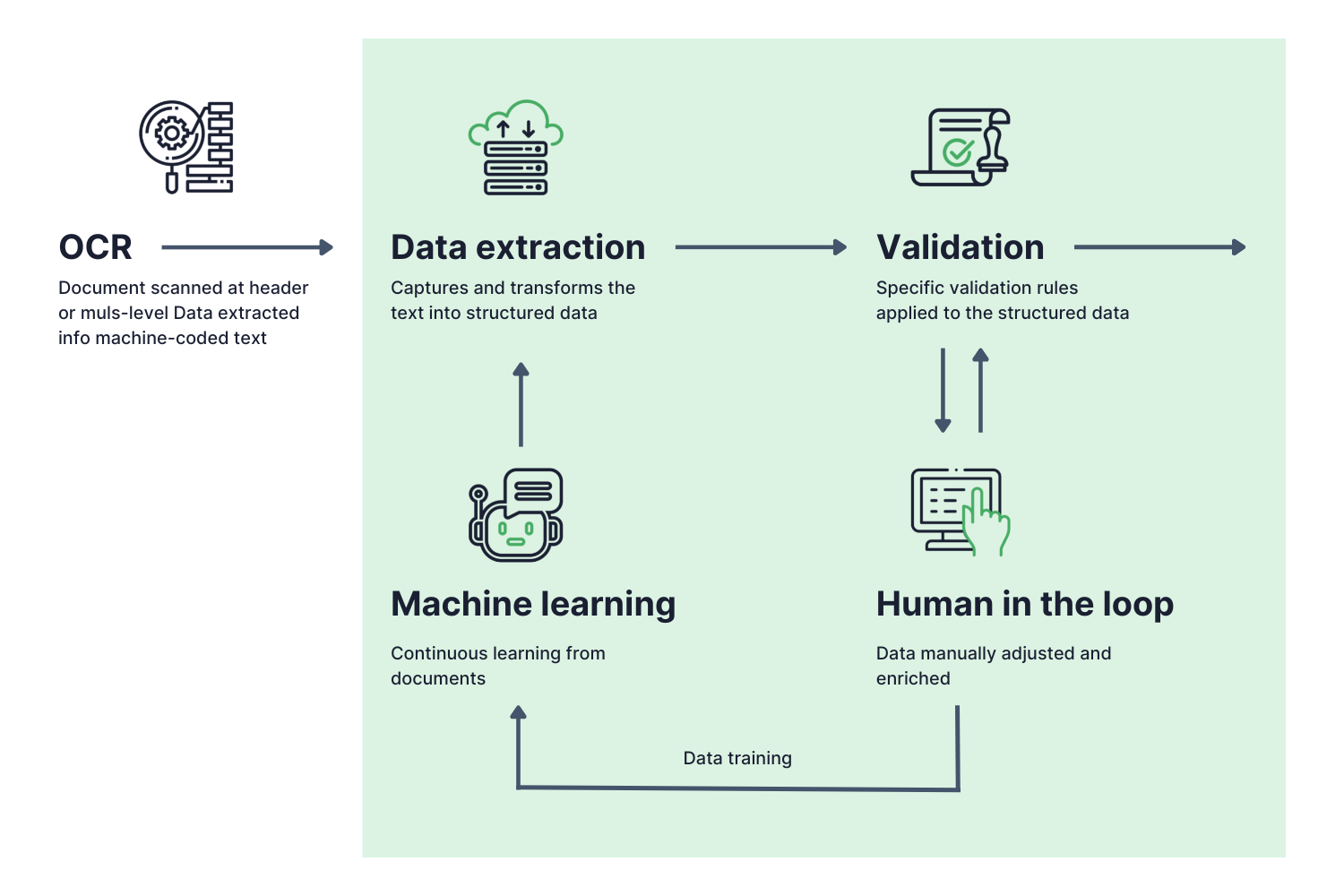 ProSpend Human-In-The-Loop (HITL) 1500px (1)