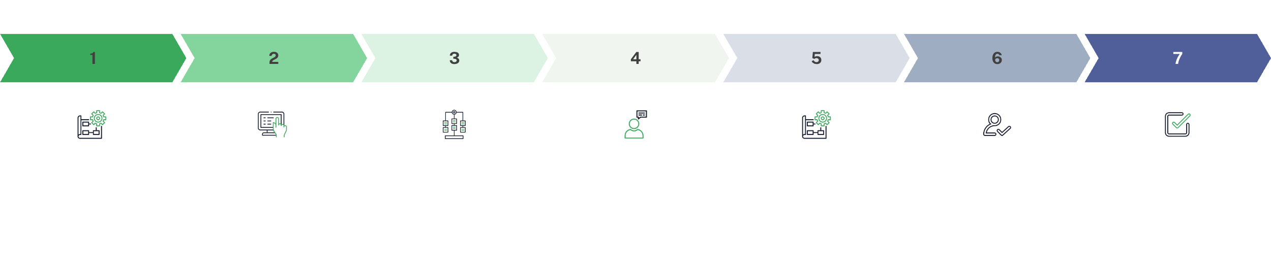 ProsSpend Website Implementation Timeline 2.png 