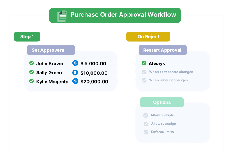 approval workflow (6)