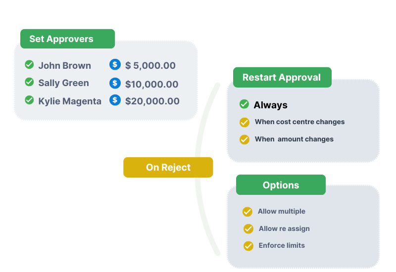 approval workflow2 (2)