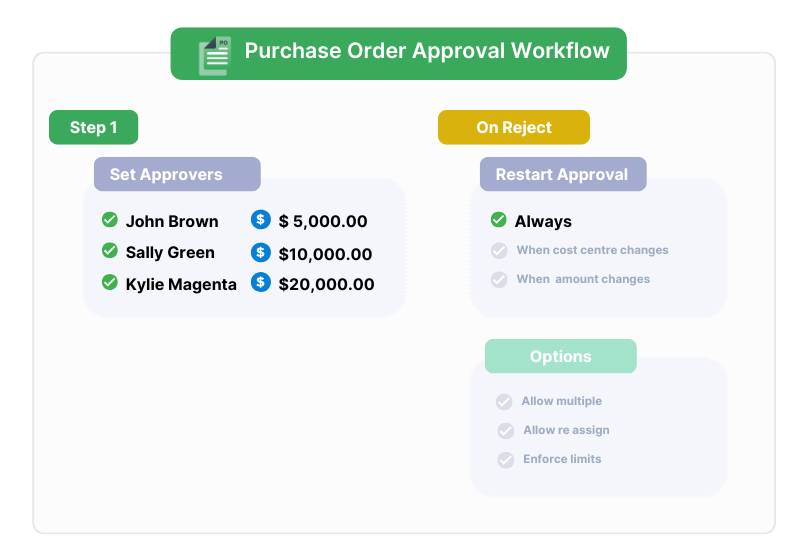 approval workflow2