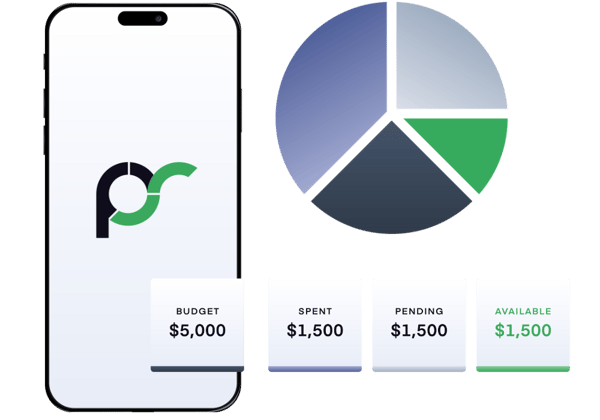 budgets (2)