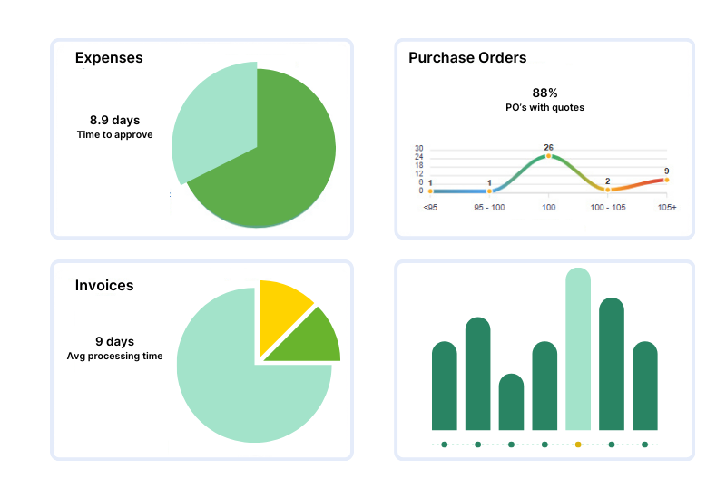 dashboard 2 (3)