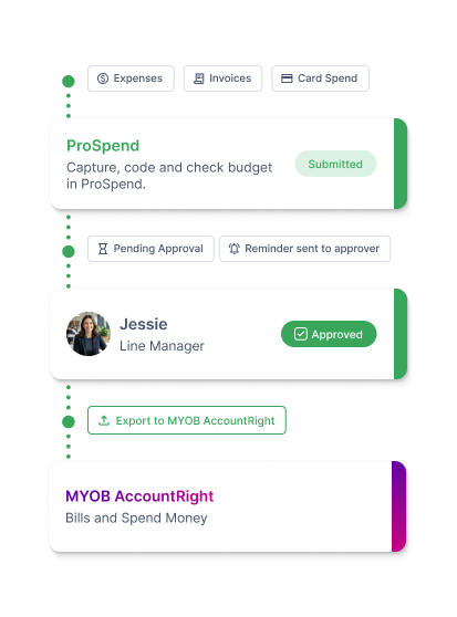 Everything - MYOB AccountRight