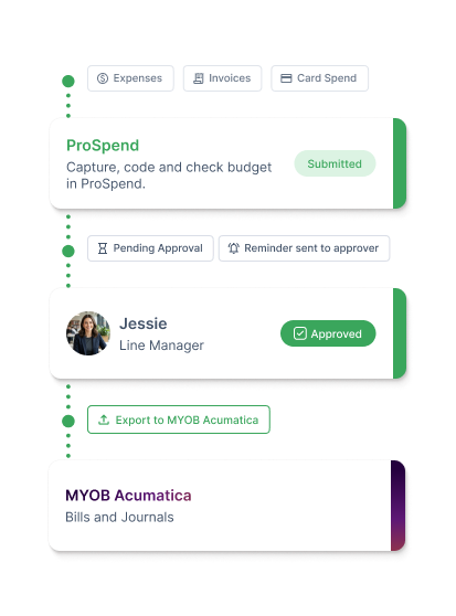 Everything - MYOB Acumatica