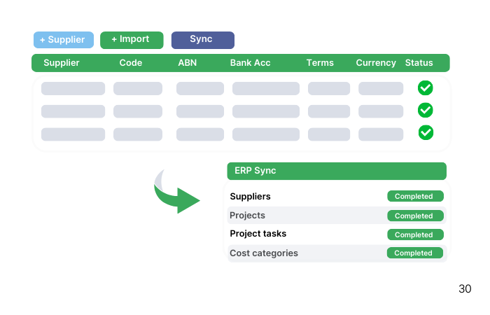 supplier sync